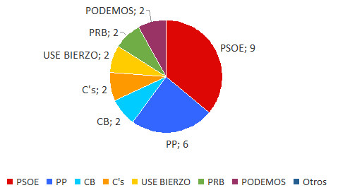 2019EM_concejales