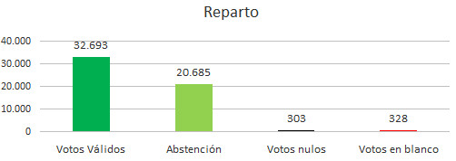 2019EM_reparto