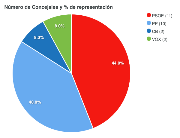 2023EM_concejales