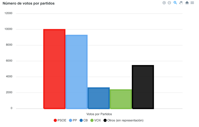 2023EM_votos