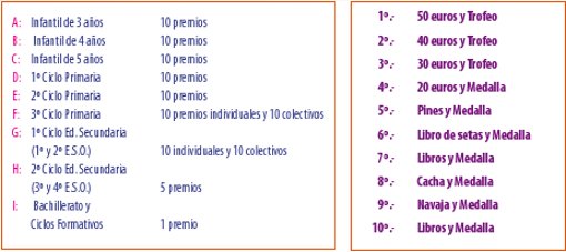 Tabla de premios