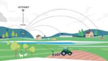 IOTagroalimentario