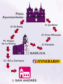 Itinerario